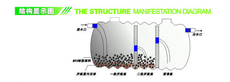 玻璃鋼化糞池