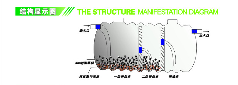 陜西玻璃鋼化糞池銷售